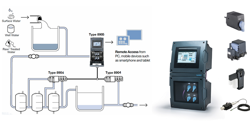 8905,Burkert,โซลูชั่น,water Analysis,type8905